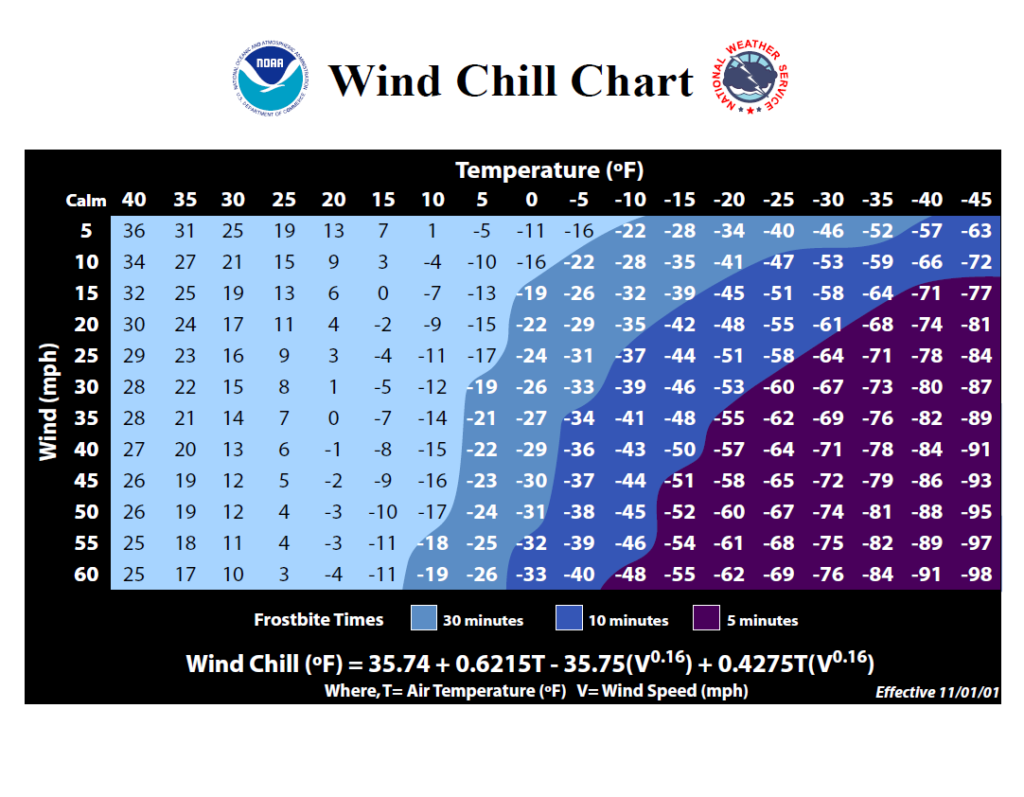 NWS Wind Chill Chart